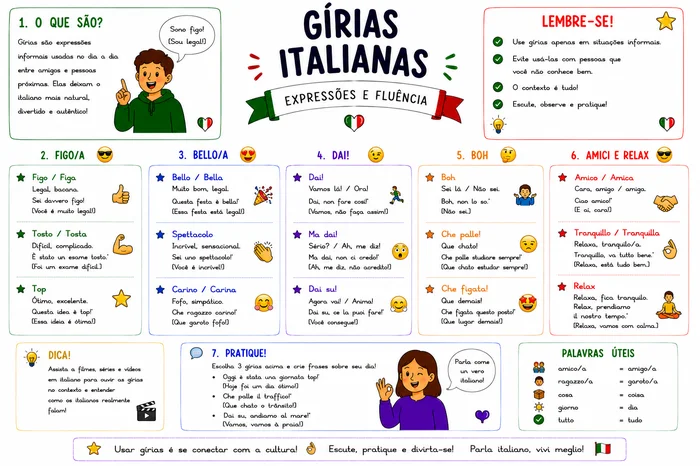 Gírias italianas
