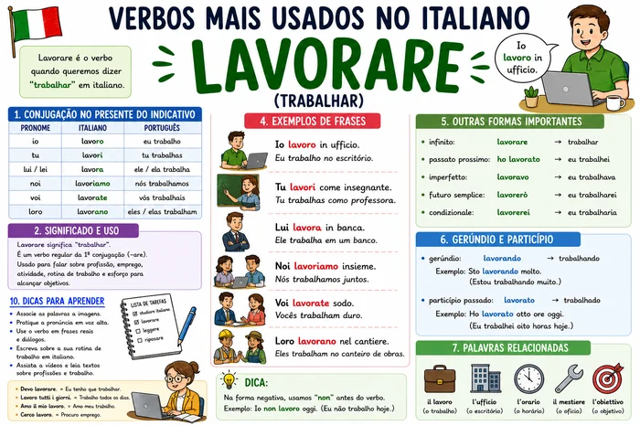 Verbo Lavorare